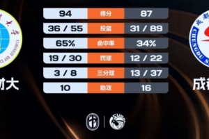 27708