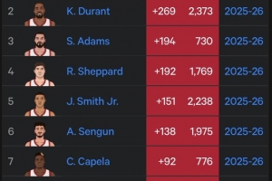 822