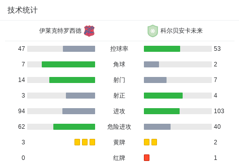 卡昂VS鲁昂直播_卡昂VS鲁昂高清免费直播_法丙无插件在线观看